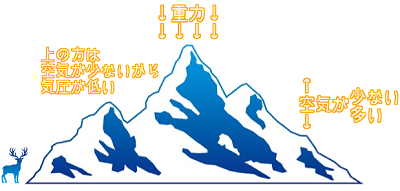 登山に持って行くべき装備品の高度計